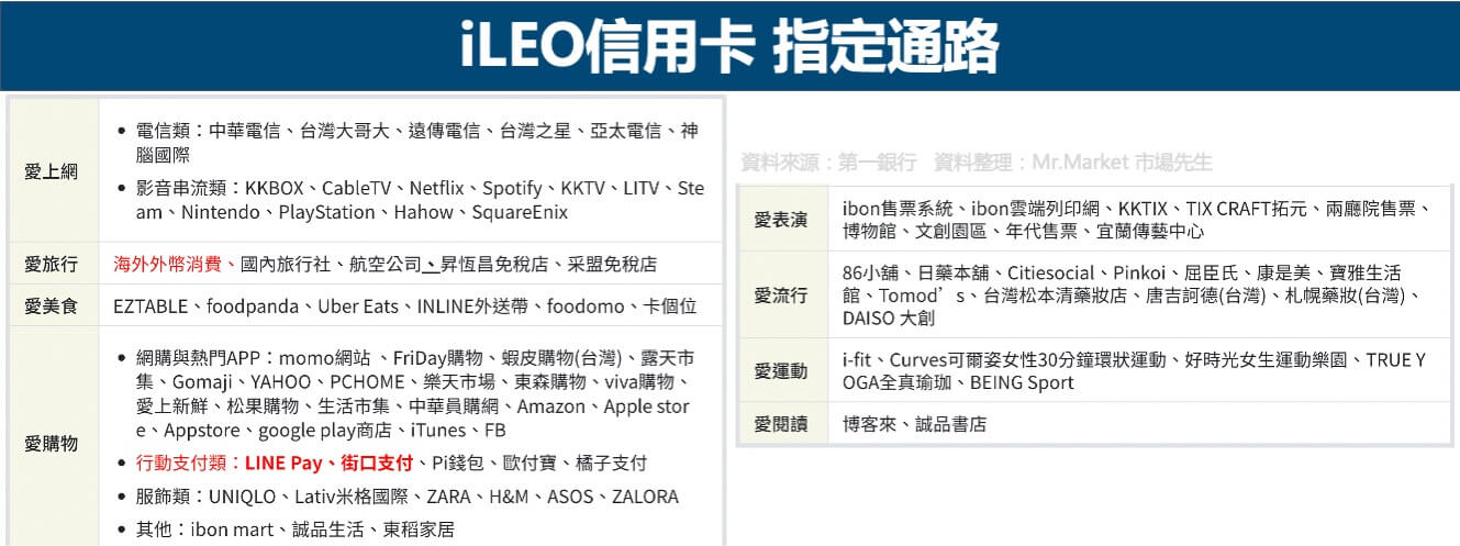 iLEO信用卡-指定通路