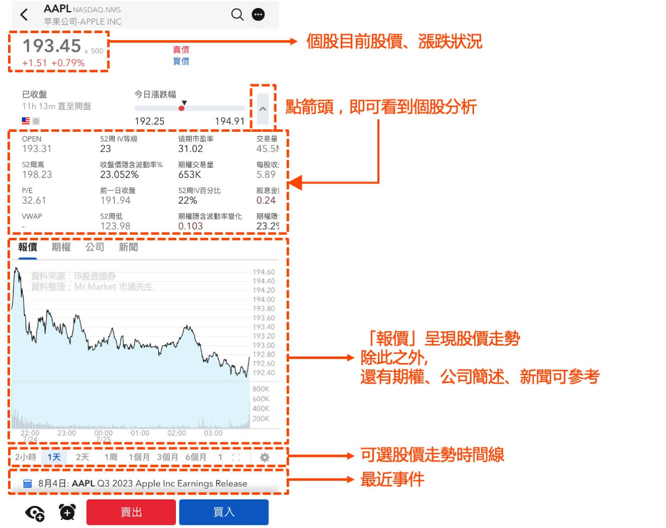 IB美股下單手機版步驟二-搜尋股票-2