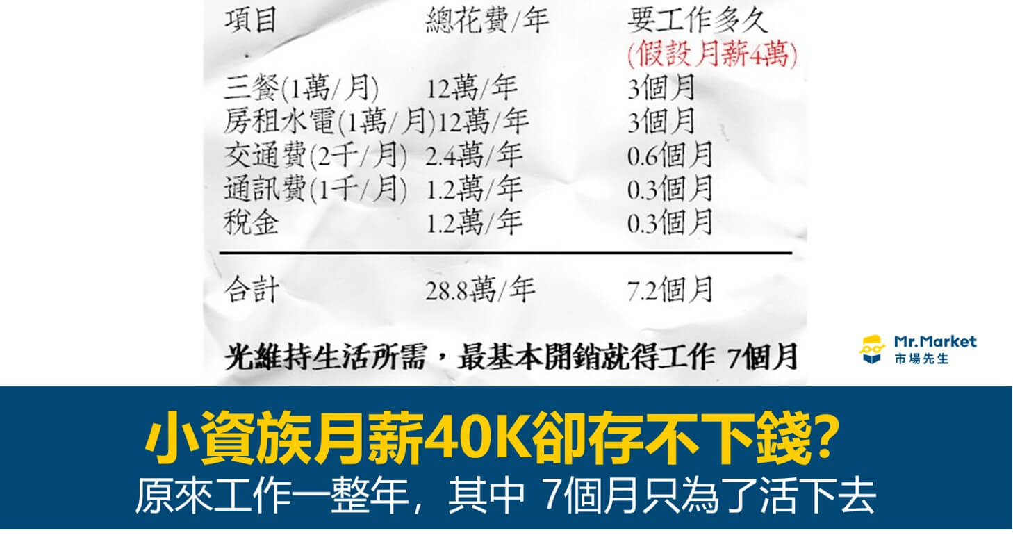 小資族月薪40K卻存不下錢？原來工作一整年，其中 7個月只為了活下去