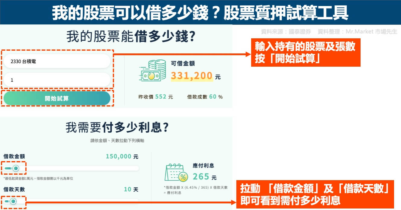 國泰股票質押