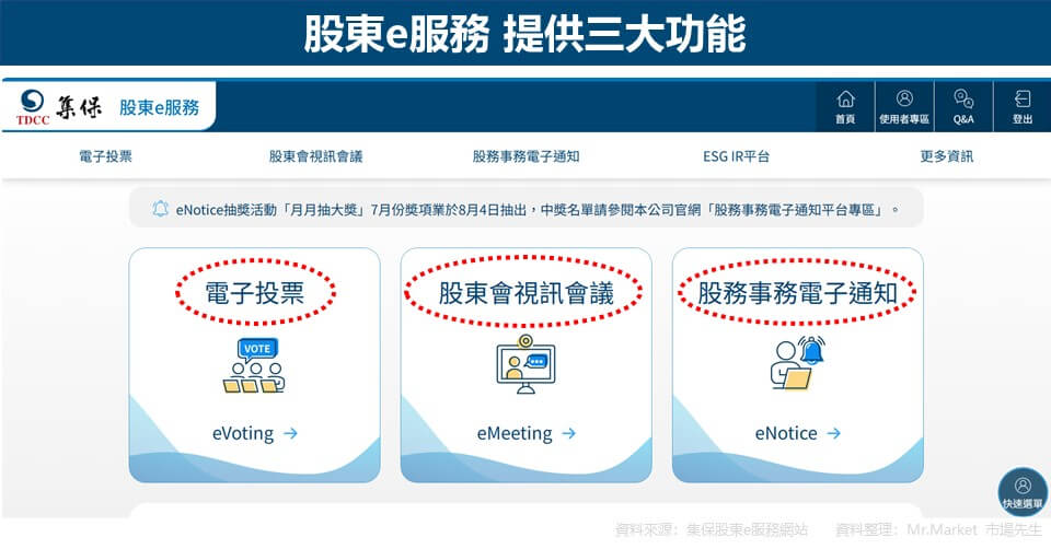 股東e服務 提供三大功能