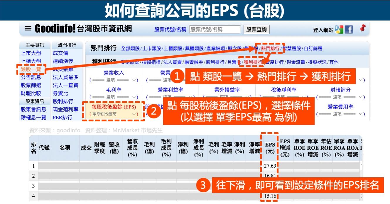 如何查詢EPS