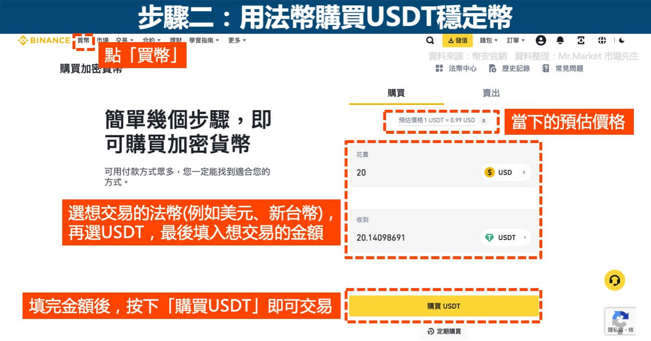 買比特幣步驟2-用法幣購買USDT穩定幣