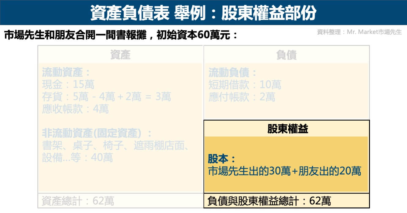 資產負債表舉例-股東權益部份