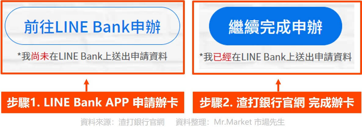 渣打line bank 聯名卡 流程 