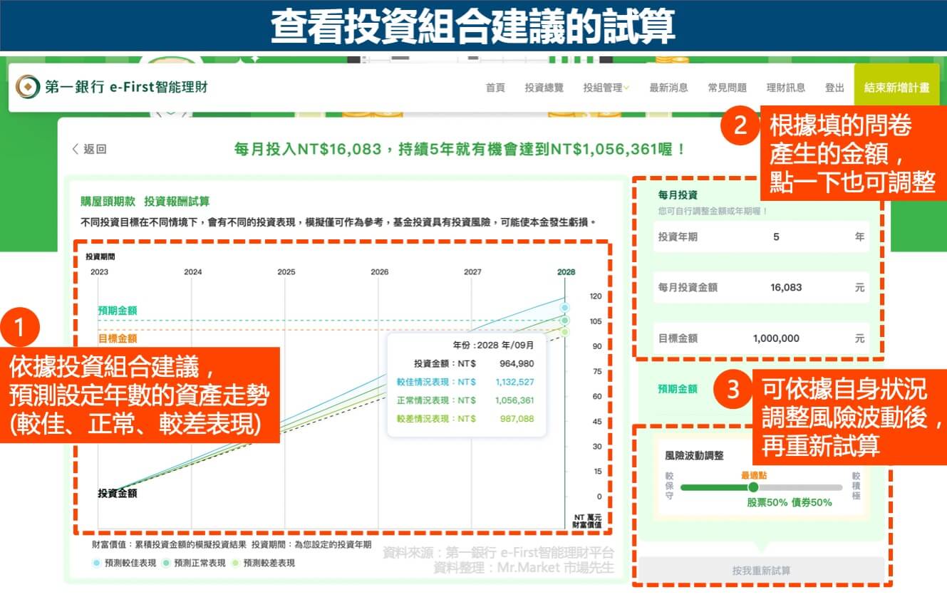 e-first-投資組合建議試算