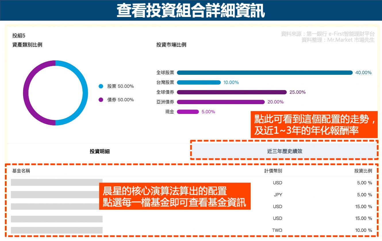 查看e-First投資組合詳細資訊