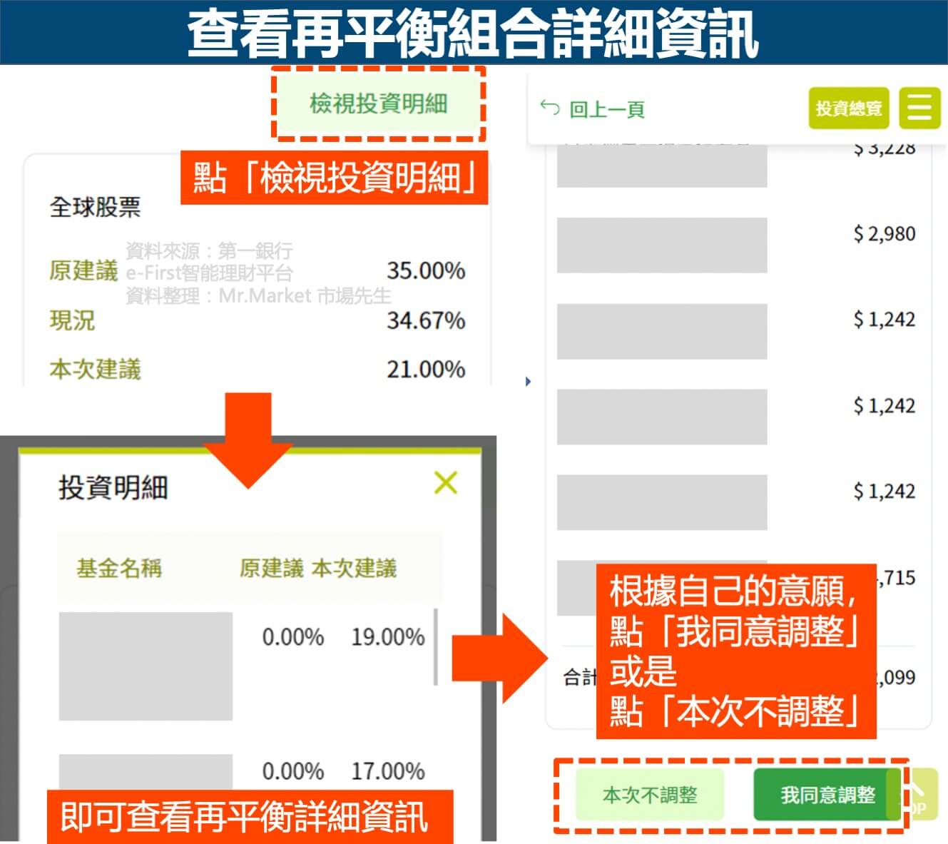 e-first-查看再平衡組合詳細資訊