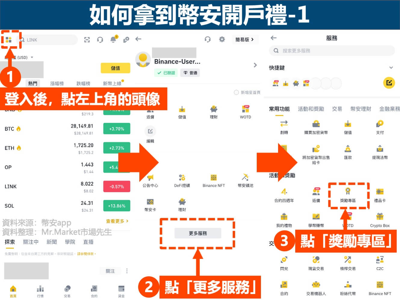 如何拿到幣安開戶禮-1