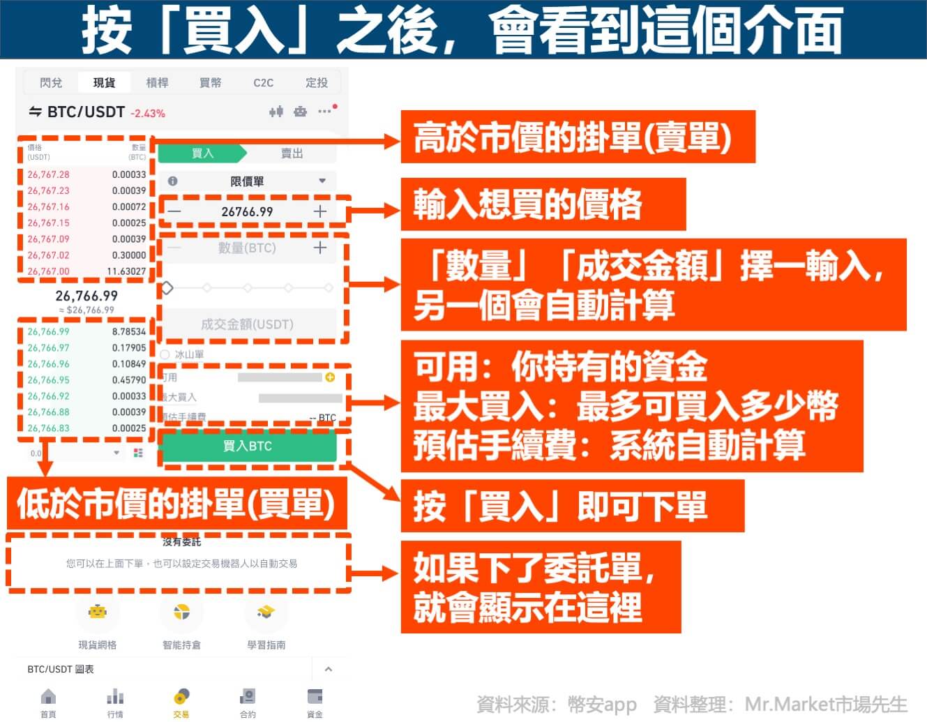 幣安-買比特幣的交易界面-手機版2