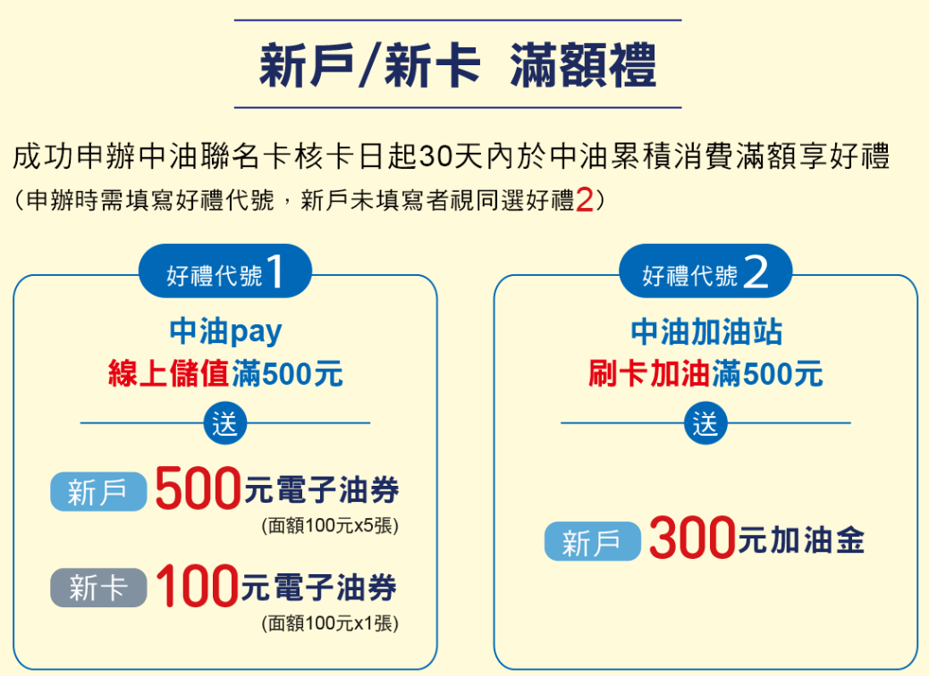 202401-中信中油聯名卡新戶禮