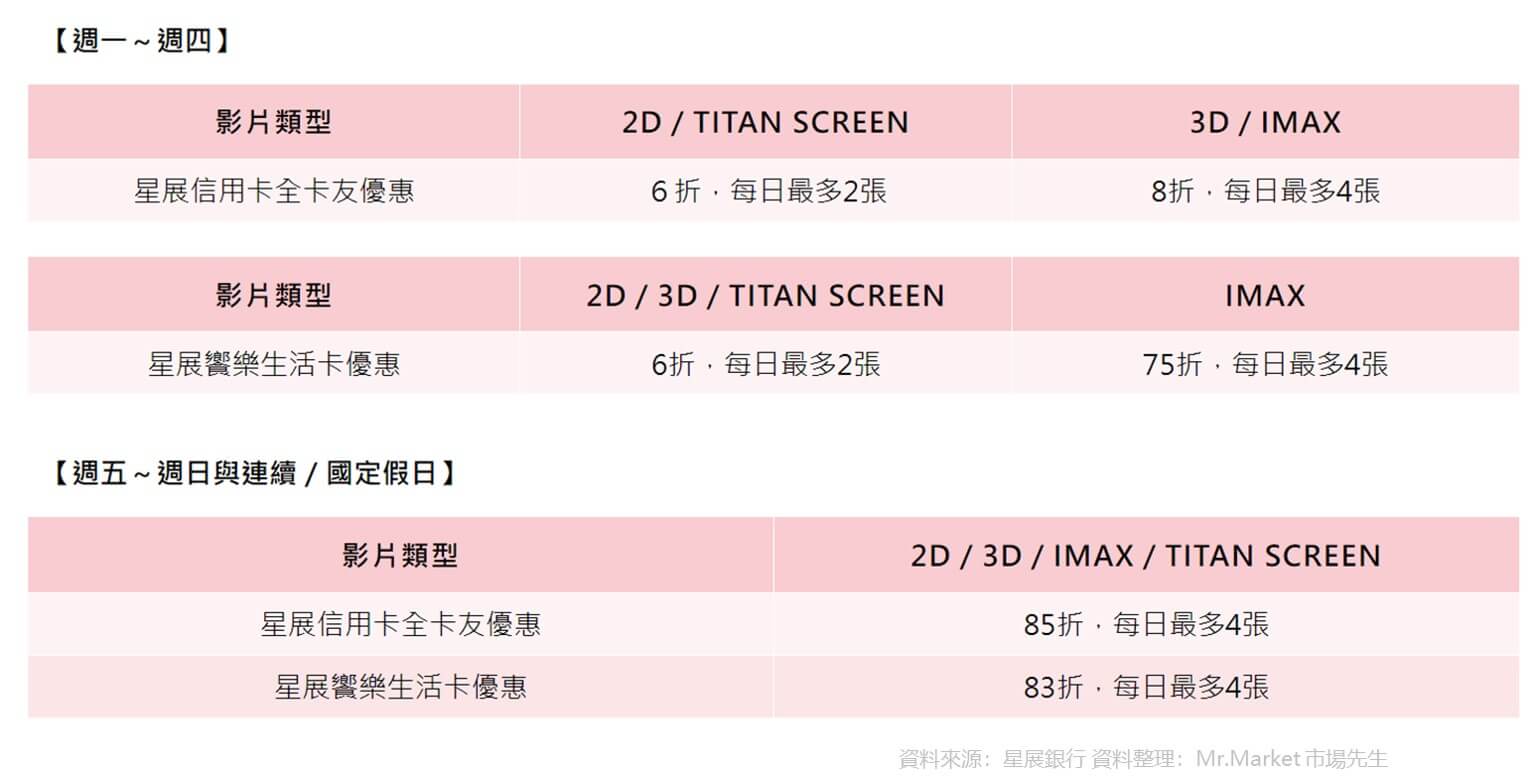 2024星展銀行威秀影城購票優惠