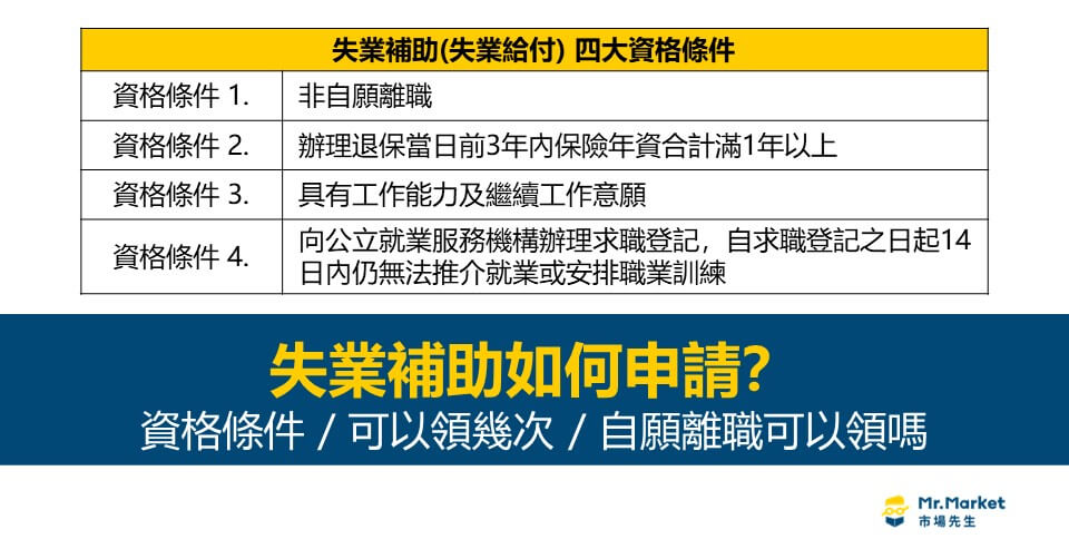 失業補助申請流程？自願離職領得到失業補助嗎？