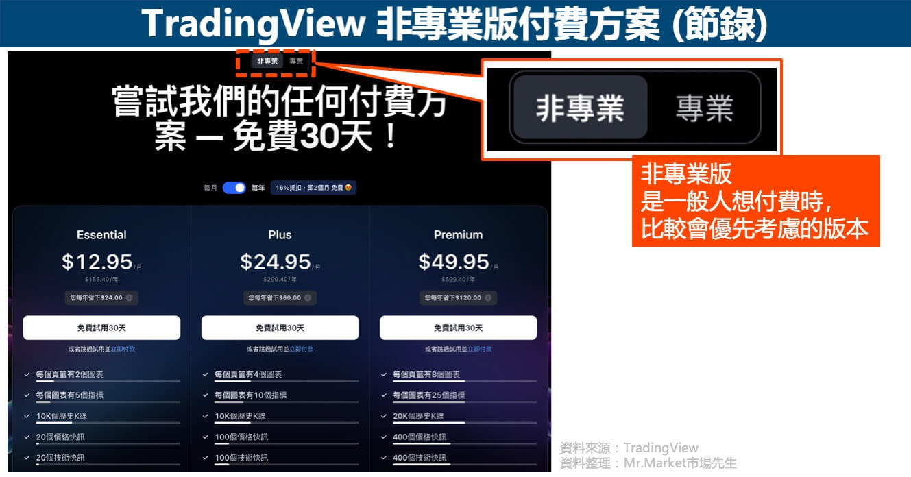 TradingView-非專業版付費方案