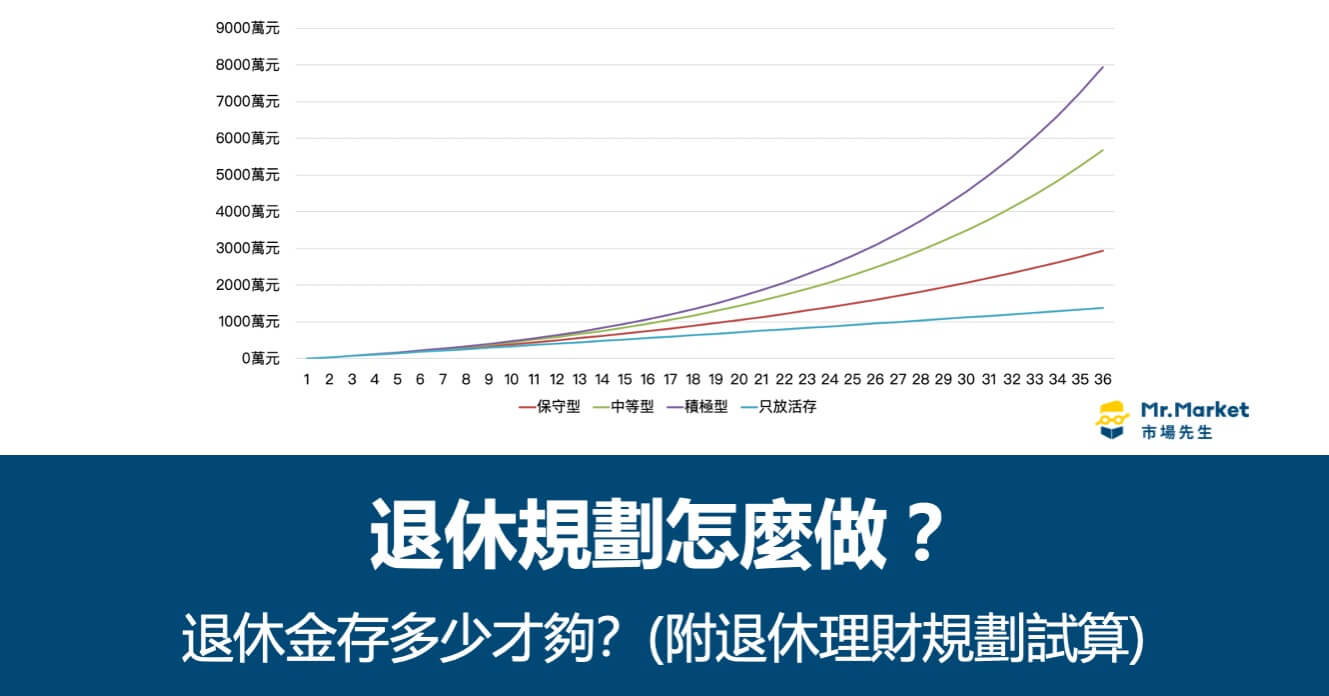 退休規劃怎麼做